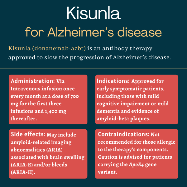 Kisunla for Alzheimer's disease