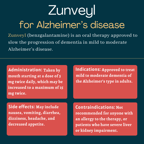 Zunveyl for Alzheimer's disease